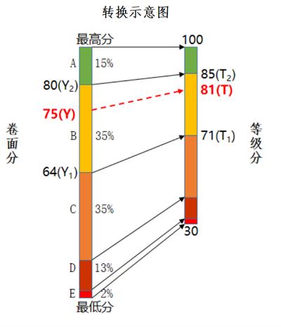 2025Ĵ߿ֶձֹʲôȼλ㣿