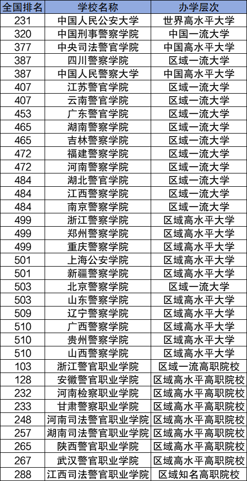 警校体能测试项目和标准2024：附警校体检项目一览表！(图2)