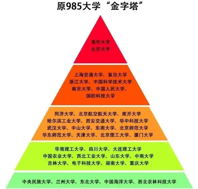 ҵ985ѧ2024985ѧУ