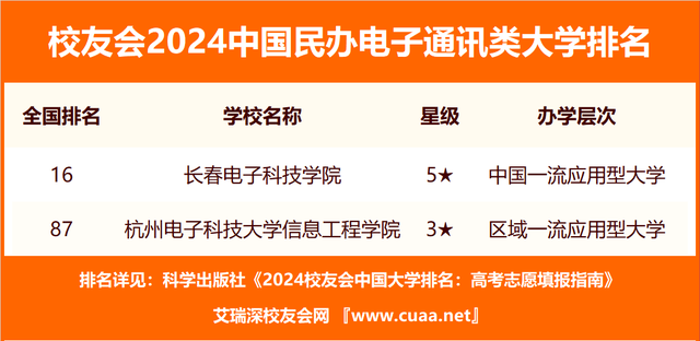 2024ȫͨѶѧһõʮͨѶѧ̵㣡