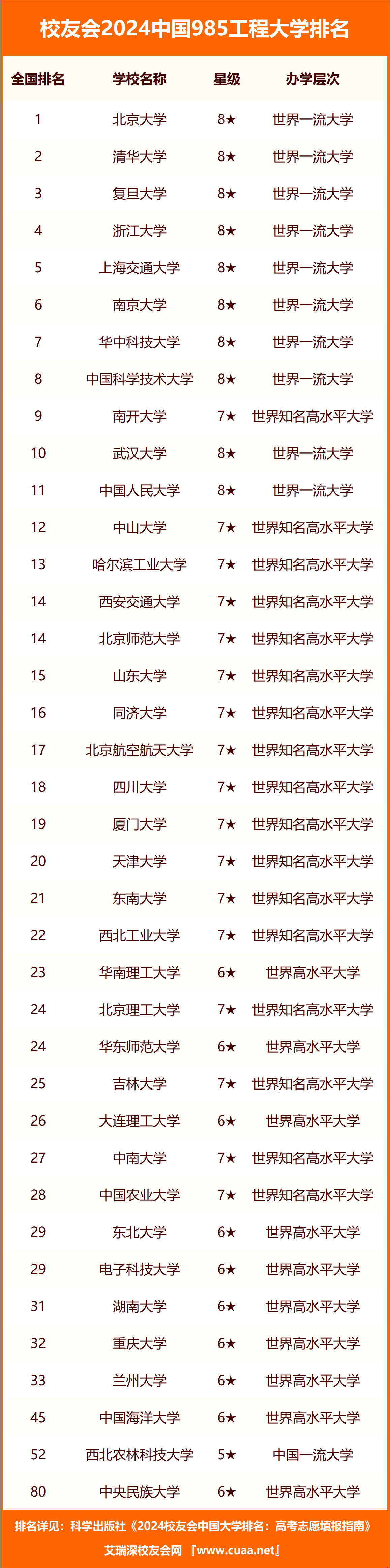 1715754465930740.png 最有前途的985大学有哪些排名 附2025年985大学排行榜