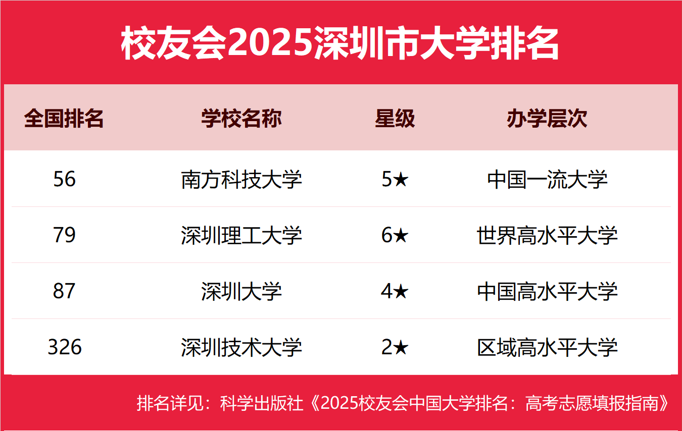 ڹ챾ƴѧЩ2025-õĹ챾ƴѧƼ