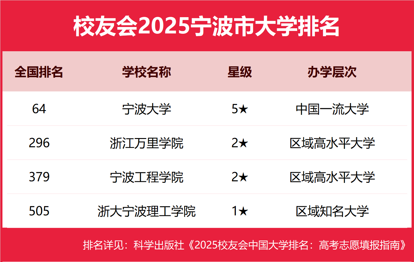 챾ƴѧЩ2025-õĹ챾ƴѧƼ