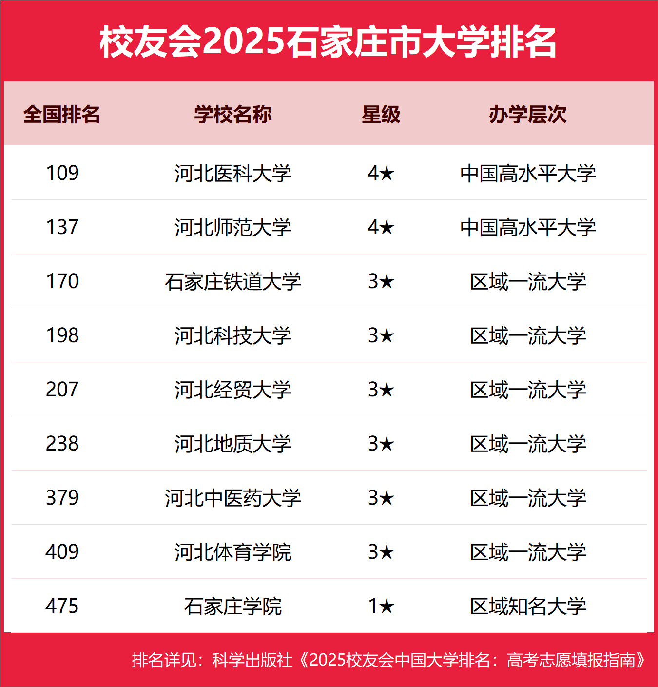 ʯׯ챾ƴѧЩ2025-ʯׯõĹ챾ƴѧƼ