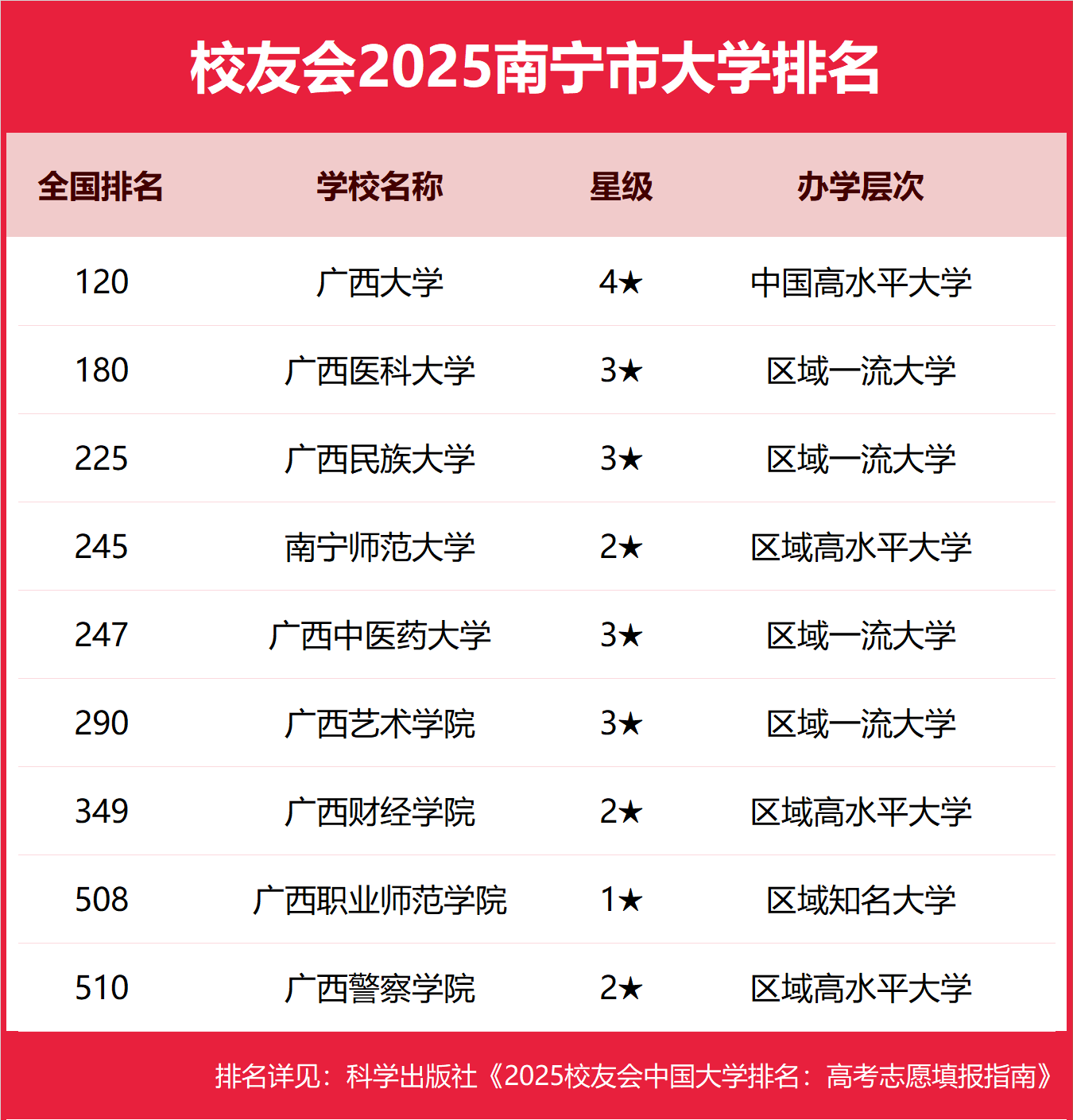 챾ƴѧЩ2025-õĹ챾ƴѧƼ