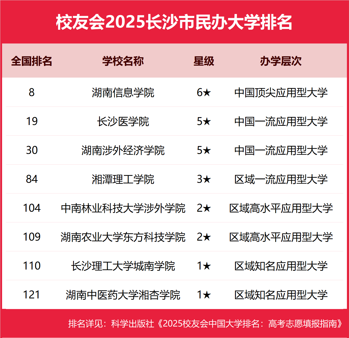 ɳ챾ƴѧЩ2025-ɳõ챾ƴѧƼ