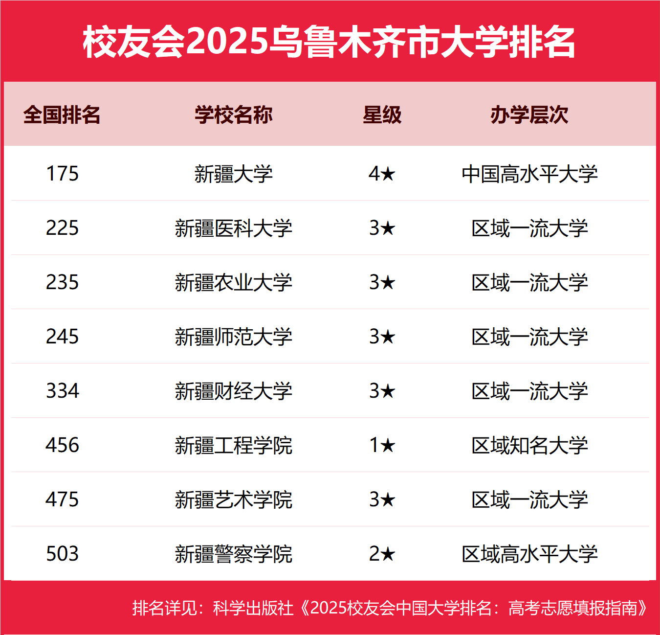 ³ľ빫챾ƴѧЩ2025-³ľõĹ챾ƴѧƼ