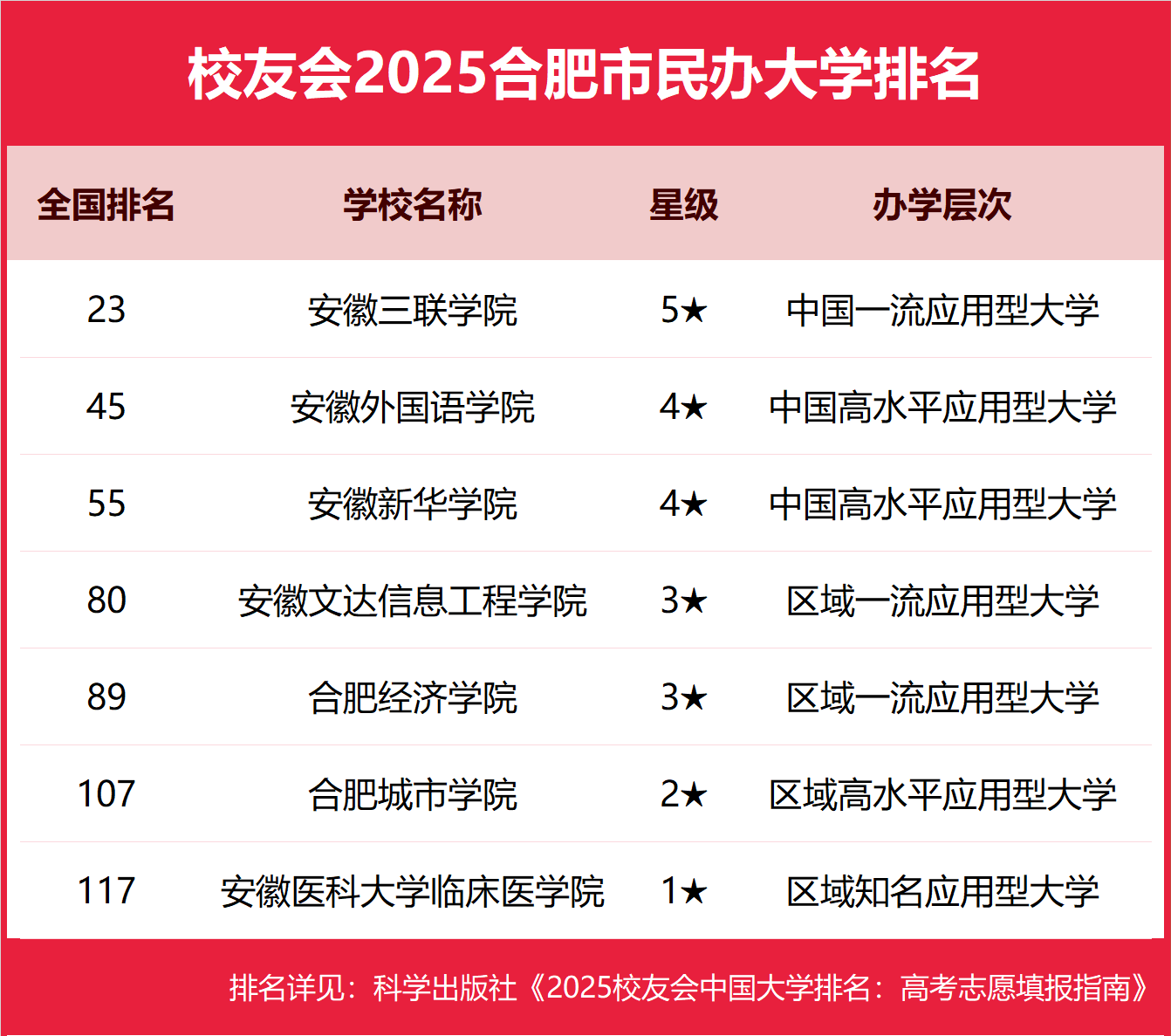Ϸ챾ƴѧЩ2025-Ϸõ챾ƴѧƼ