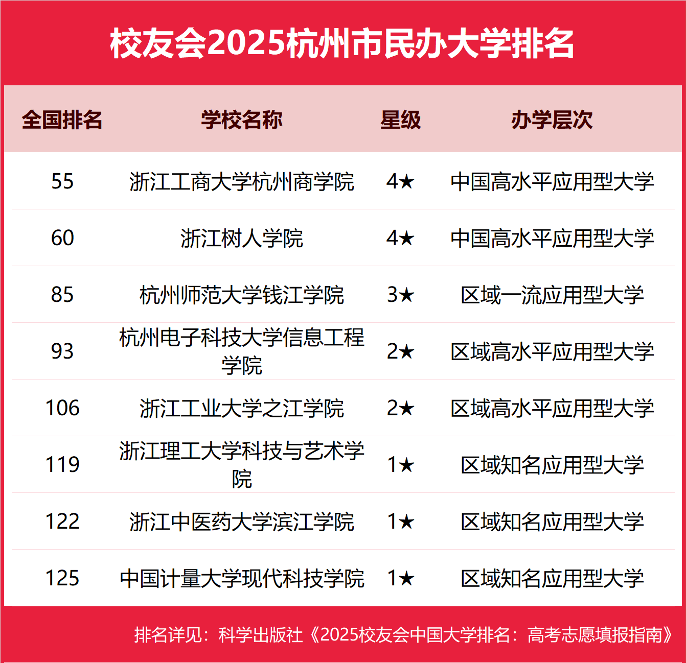 챾ƴѧЩ2025-õ챾ƴѧƼ