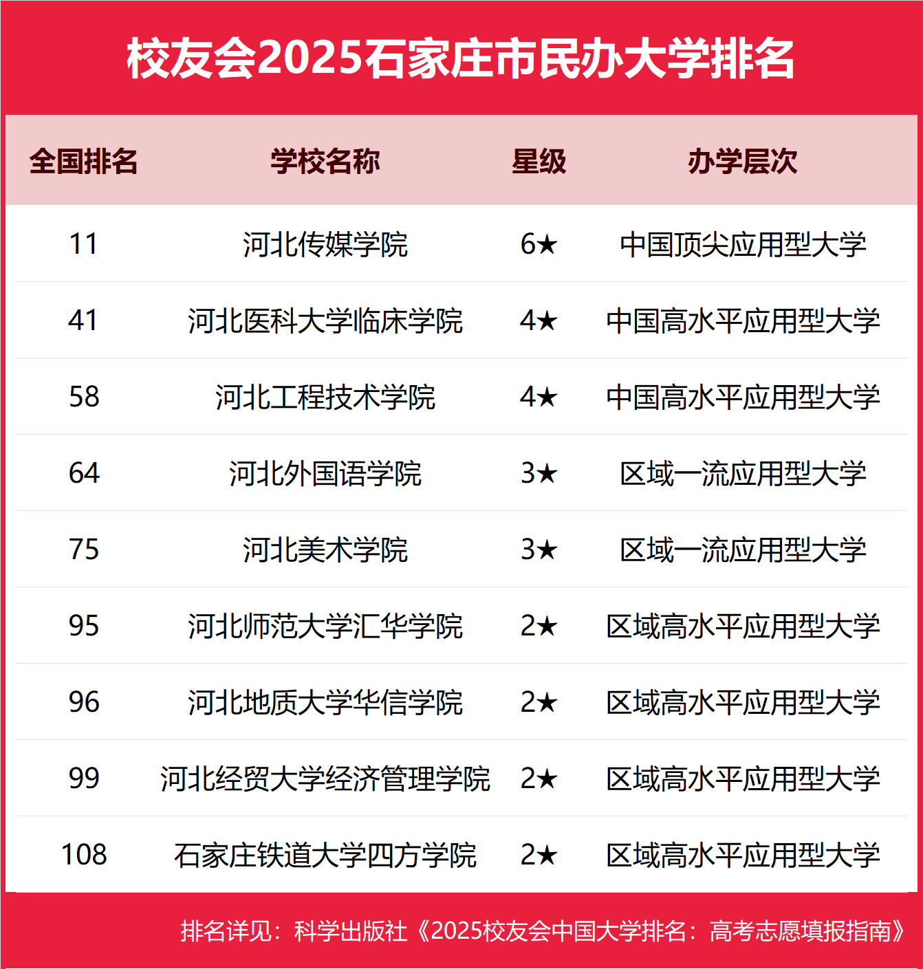 ʯׯ챾ƴѧЩ2025-ʯׯõ챾ƴѧƼ