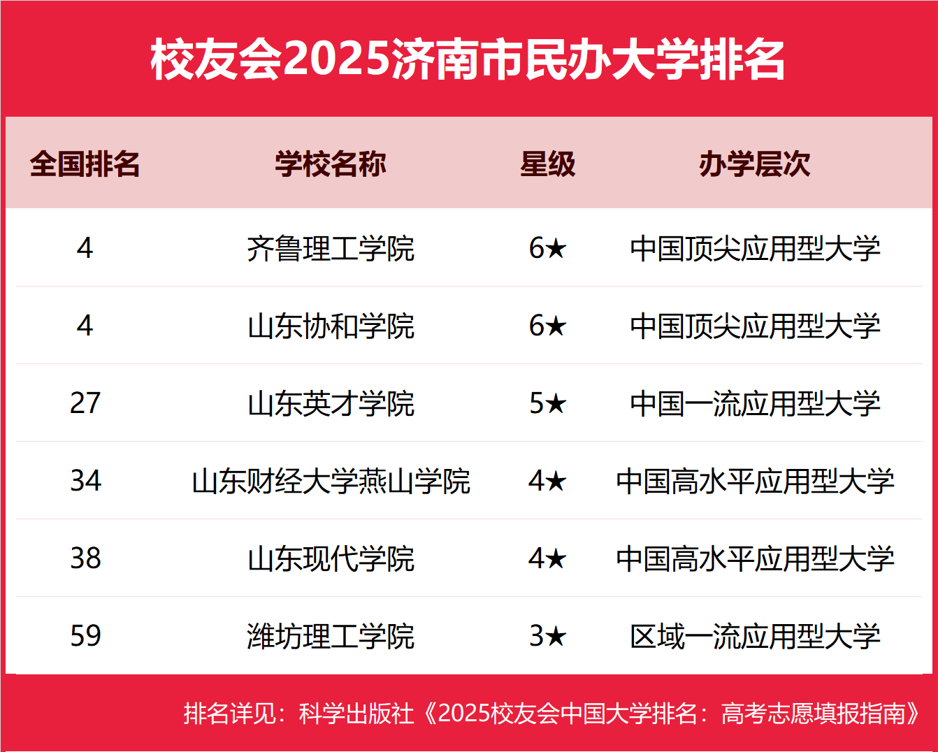 챾ƴѧЩ2025-õ챾ƴѧƼ