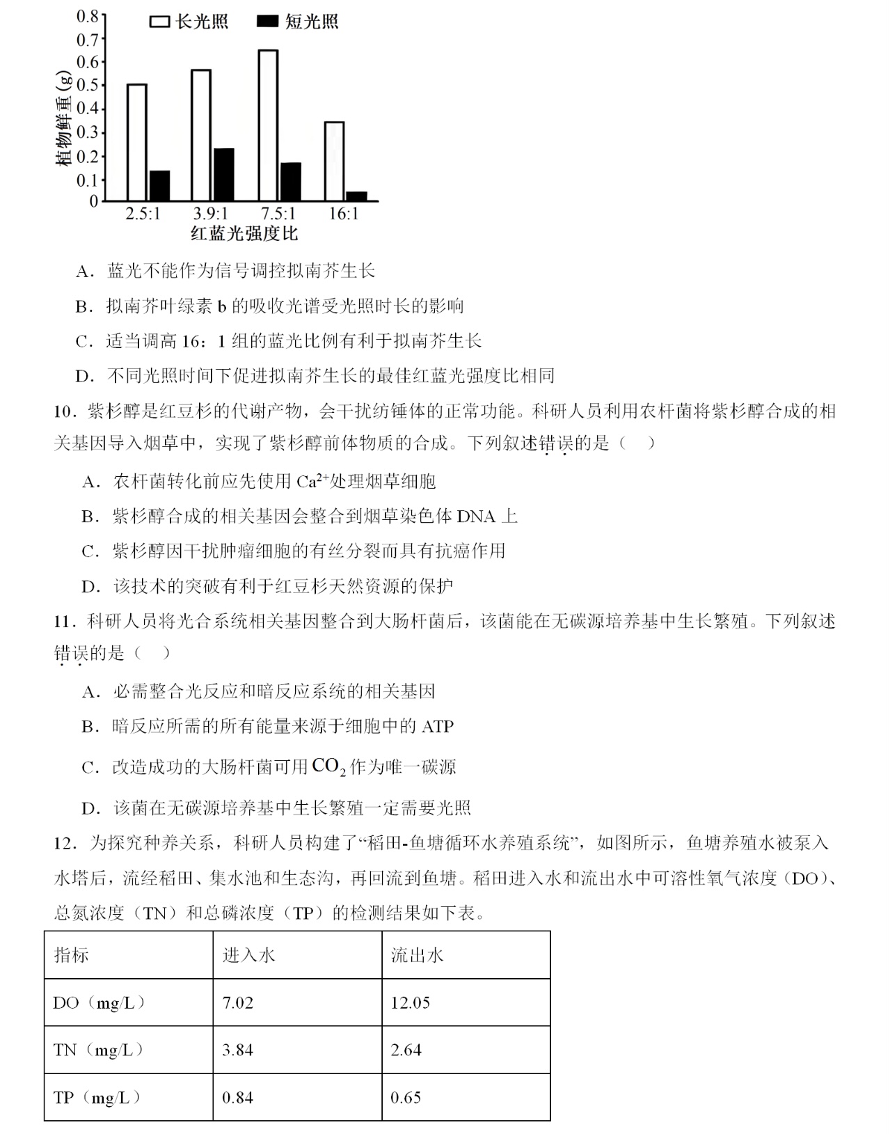 1762156487545274.jpg 2025福建新高考生物试卷真题及答案解析,附考点题型及分值分布