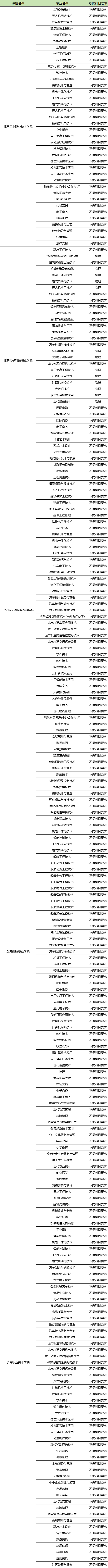 17625089601347.png 定向士官有选科要求吗2026定向士官最新政策(选科要求、报考条件、学校名单及分数线)