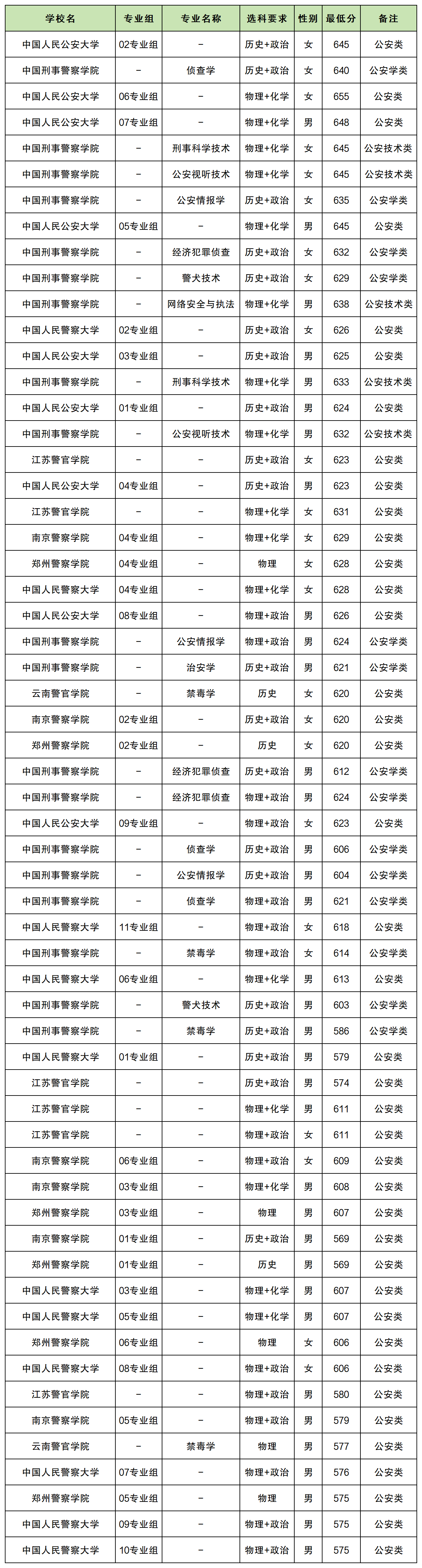 176302739878443.png 警校提前批录取分数线高吗2025提前批警察学院分数线一览表(2026参考)