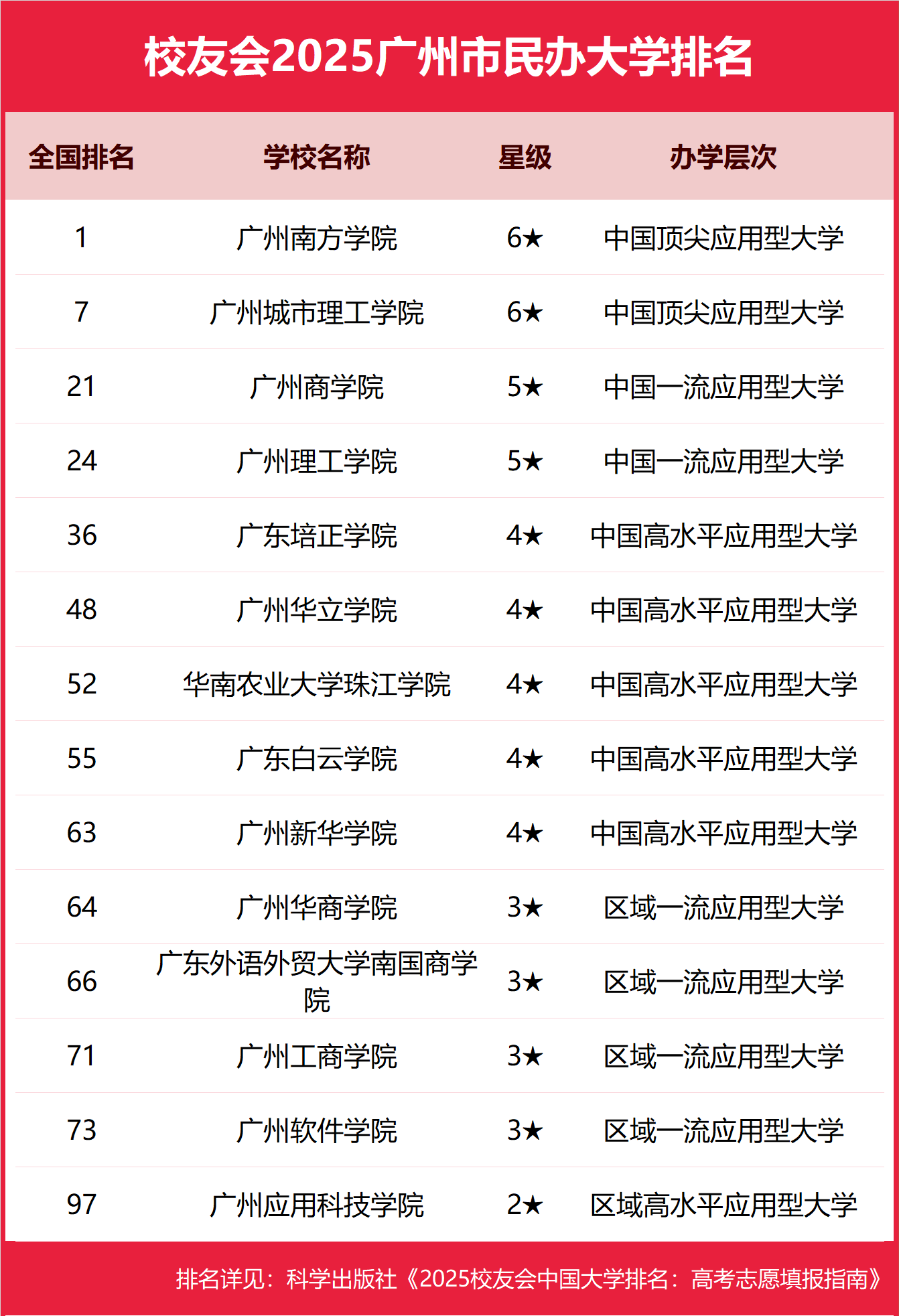 2025�����б��ƴ�ѧ������������-���ݷֵ͵ı��ƴ�ѧ�Ƽ���2026�ο���