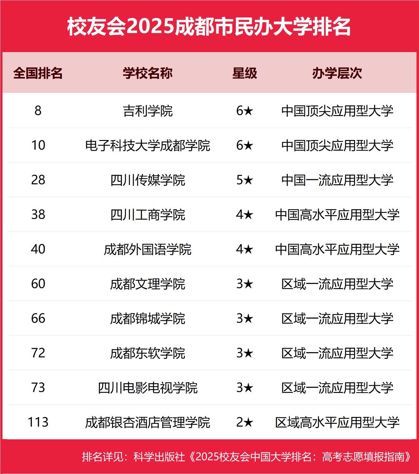 2025�ɶ��б��ƴ�ѧ������������-�ɶ��ֵ͵ı��ƴ�ѧ�Ƽ���2026�ο���