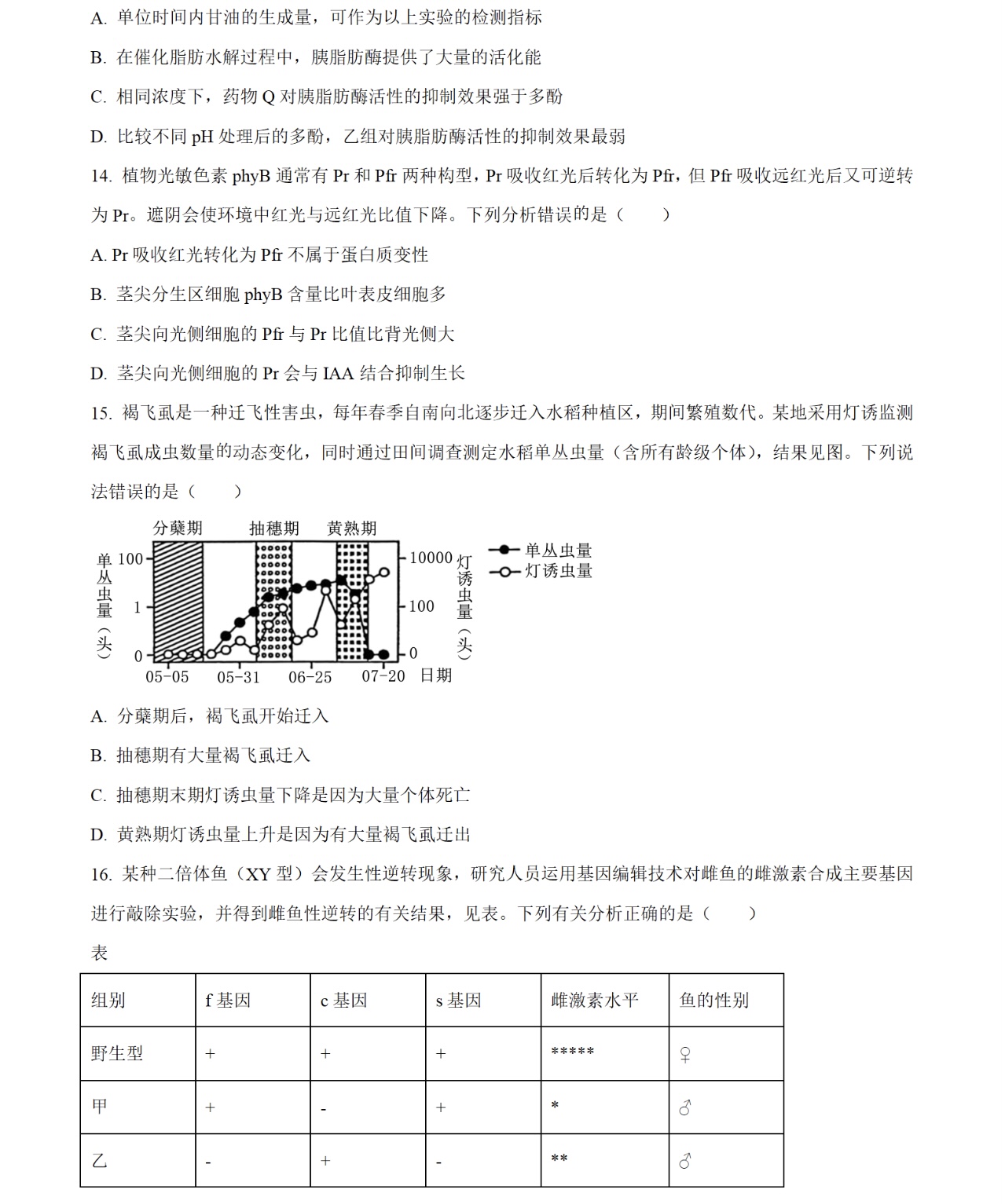 2025�����¸߿������Ծ����⼰�𰸽��������������ͼ���ֵ�ֲ�