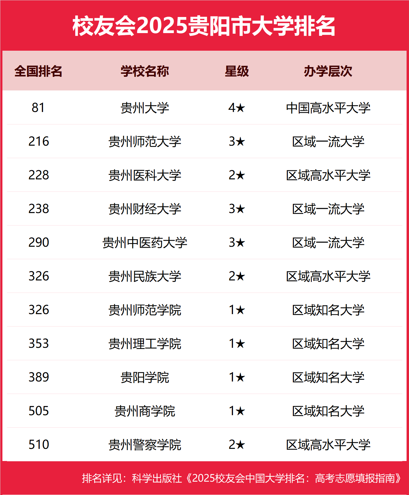 2025�����б��ƴ�ѧ������������-�����ֵ͵ı��ƴ�ѧ�Ƽ���2026�ο���