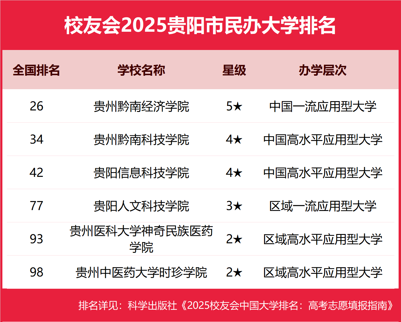 2025�����б��ƴ�ѧ������������-�����ֵ͵ı��ƴ�ѧ�Ƽ���2026�ο���