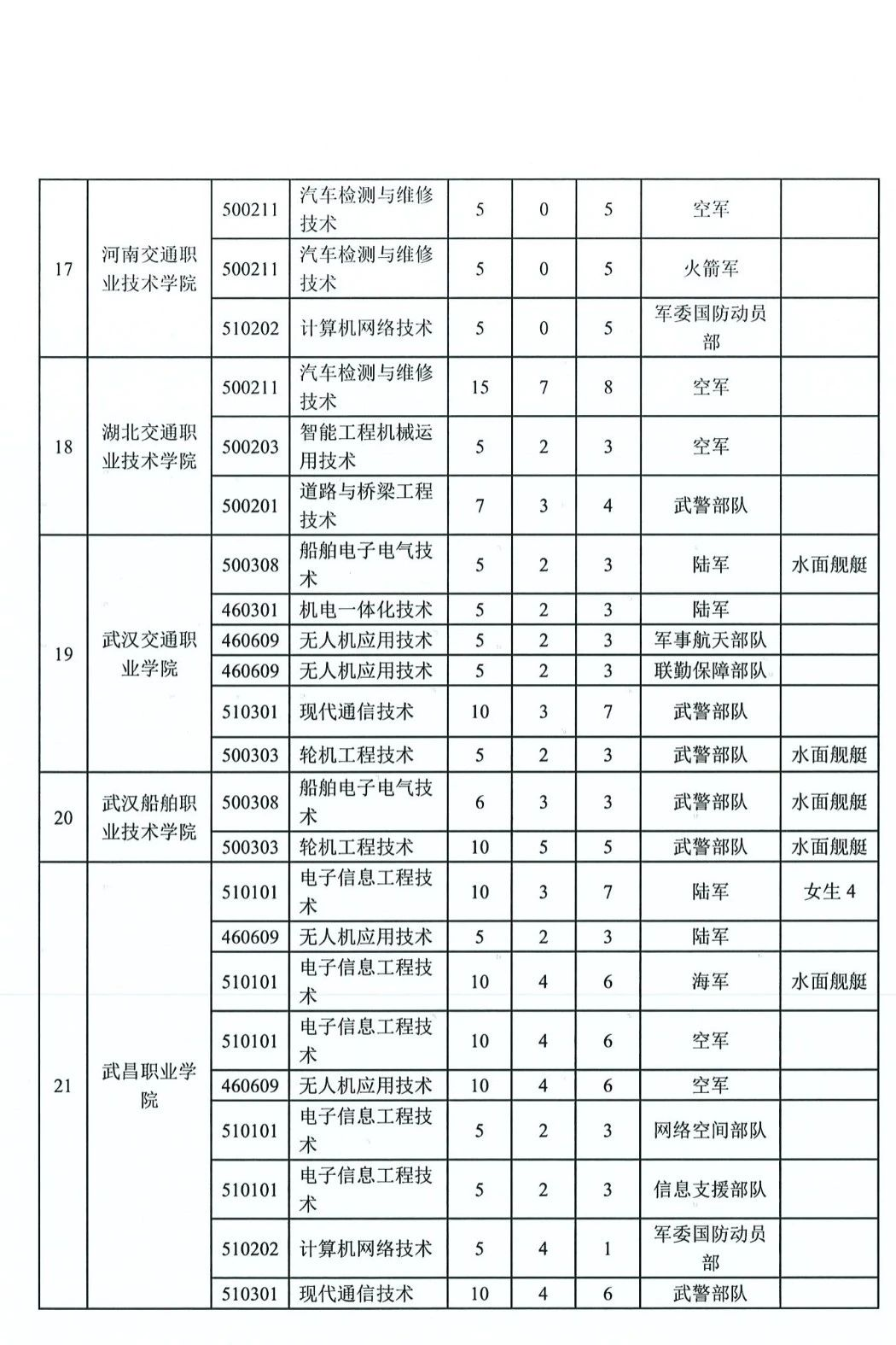 176432578038411.png 定向士官专业有哪些什么专业最吃香-定向士官学校及专业名单一览!