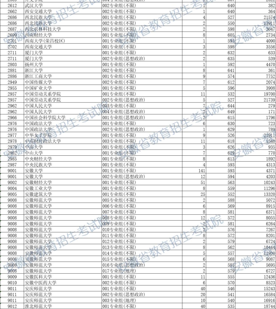 1764409644193238.jpg 国家专项计划要多少分2025国家专项计划学校名单及录取分数线(2026参考)