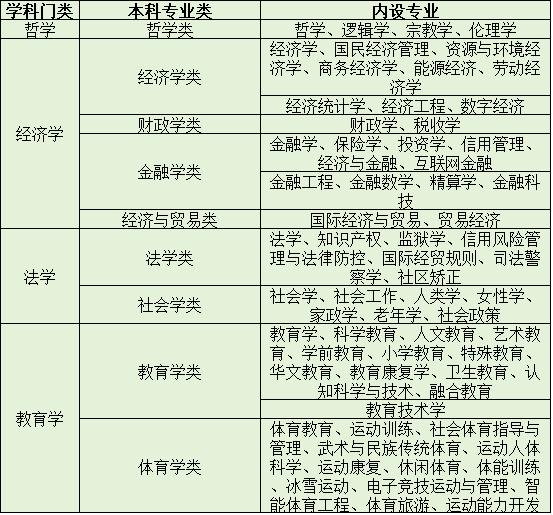 176475195545847.jpg 物地生可报专业及就业方向有哪些?物生地选完容易后悔吗?