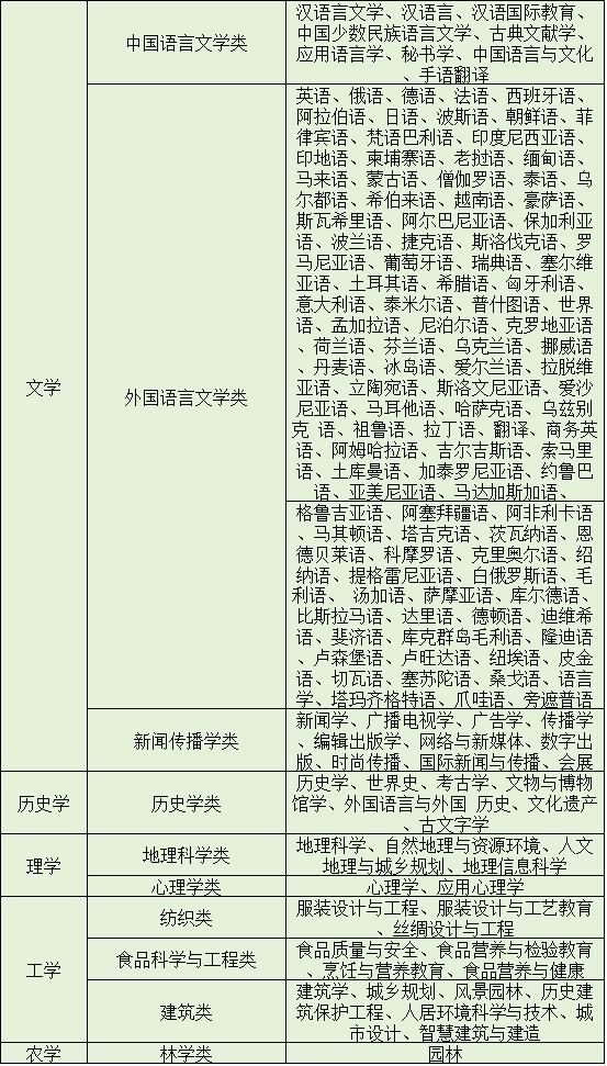 1764751963996294.jpg 物地生可报专业及就业方向有哪些?物生地选完容易后悔吗?