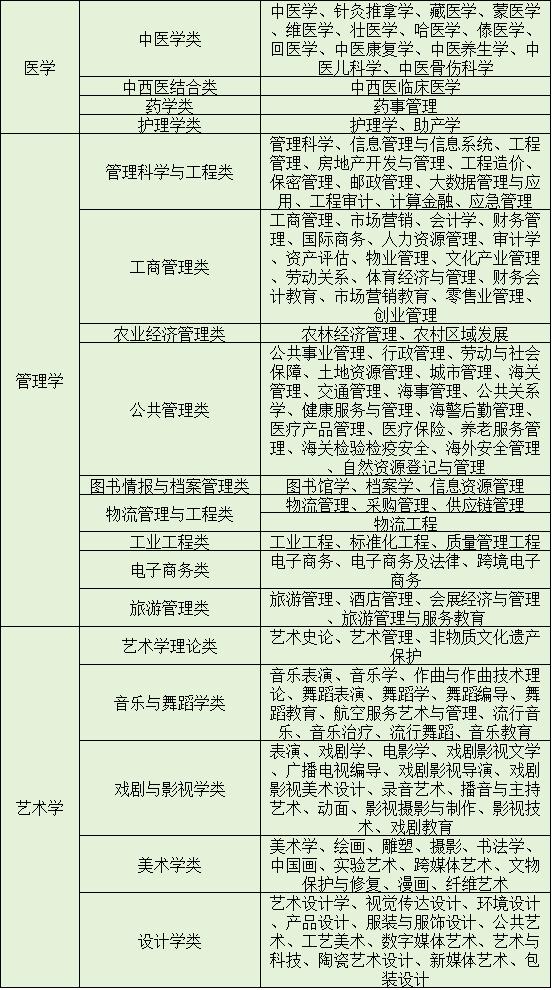1764751971447495.jpg 物地生可报专业及就业方向有哪些?物生地选完容易后悔吗?
