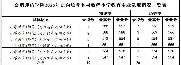 ���յط�����ʦ��������ЩԺУ2025���������������ߣ�������������2026�ο���