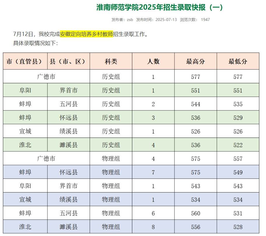 ���յط�����ʦ��������ЩԺУ2025���������������ߣ�������������2026�ο���