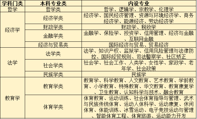 ���������ѡ����Ϻò��ã����������Ա�ʲôרҵ����2026�ο���