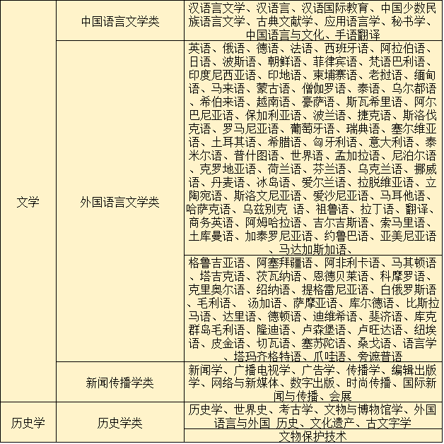 ���������ѡ����Ϻò��ã����������Ա�ʲôרҵ����2026�ο���