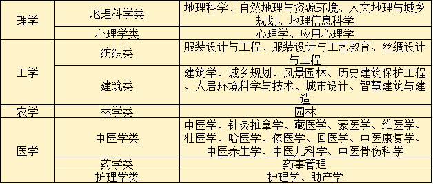 ���������ѡ����Ϻò��ã����������Ա�ʲôרҵ����2026�ο���