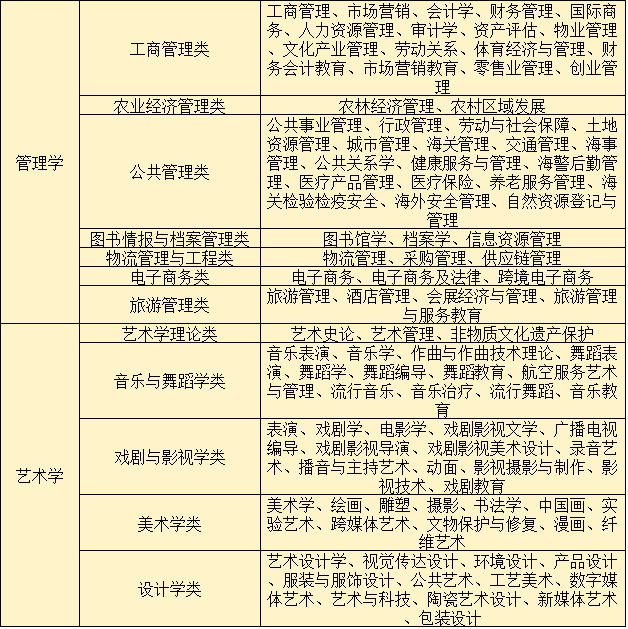 ���������ѡ����Ϻò��ã����������Ա�ʲôרҵ����2026�ο���