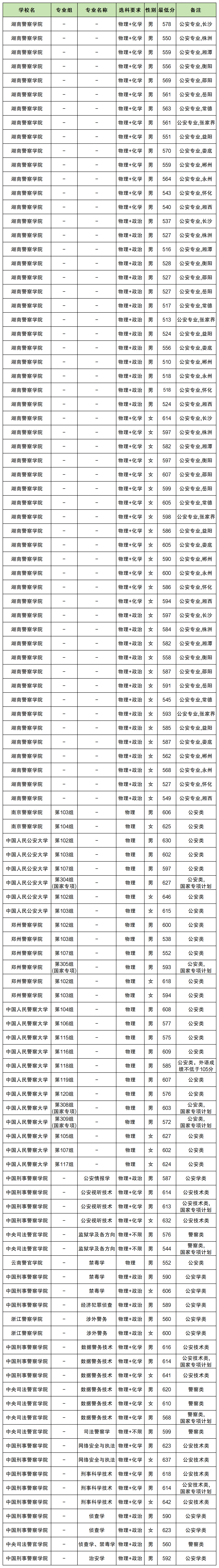 �й�ʮ�󾯲�ѧԺ������2025�й���У����ǰʮ�Ĵ�ѧ�����������ߣ�2026�ο���