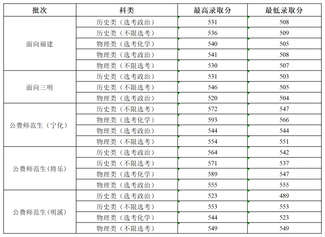 �����ط�����ʦ��������ЩԺУ2025���������������ߣ�������������2026�ο���