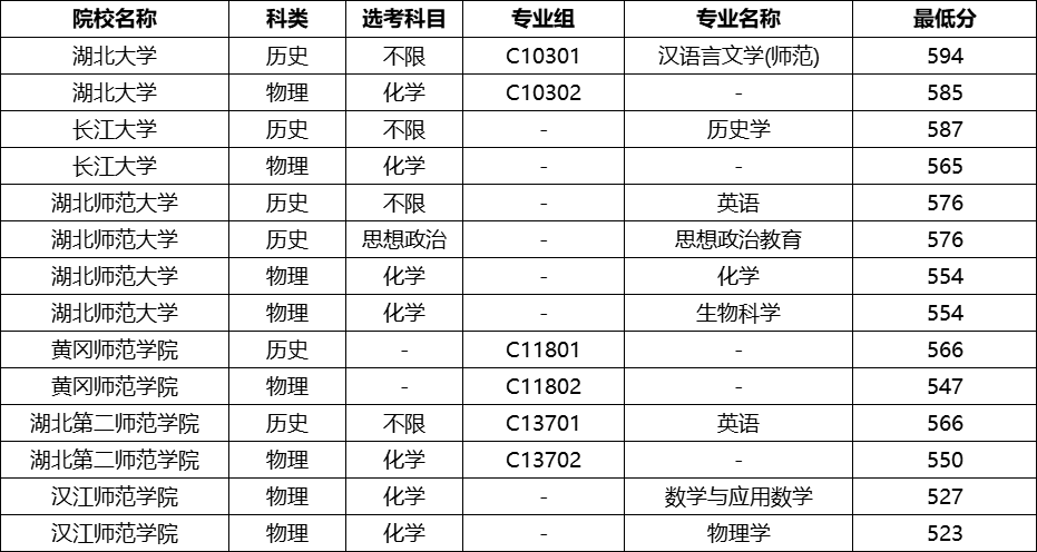 �����ط�����ʦ��������ЩԺУ2025���������������ߣ�������������2026�ο���