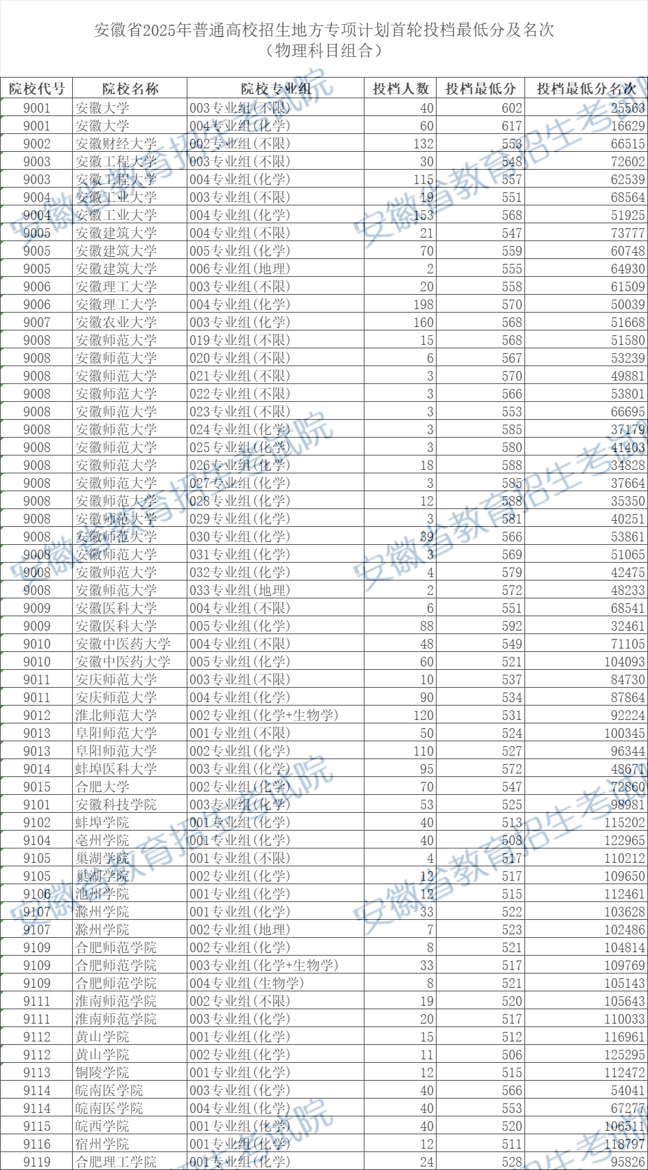 2025���յط�ר��ƻ�ѧУ������¼ȡ�����ߣ�������������2026�ο���