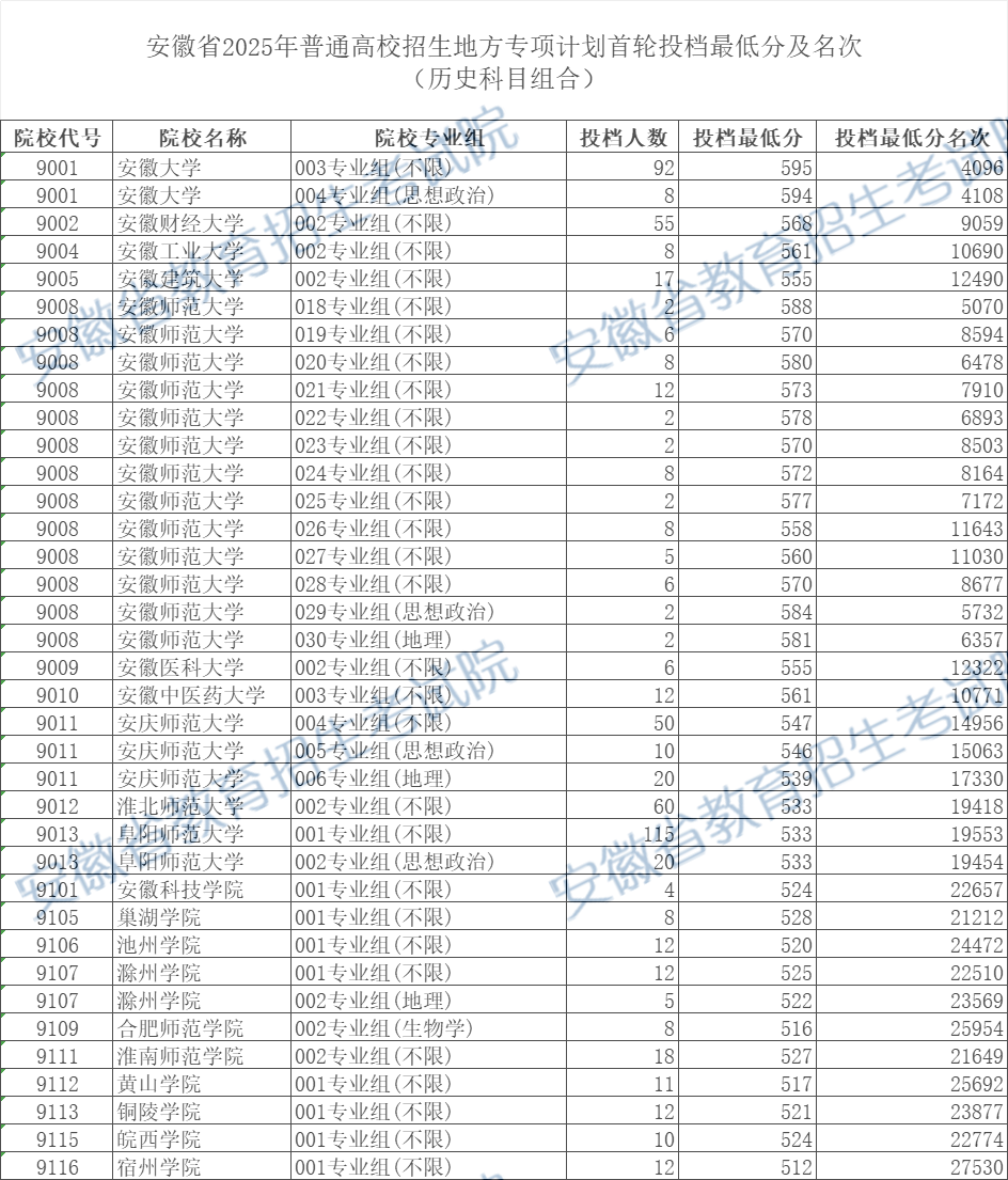 2025���յط�ר��ƻ�ѧУ������¼ȡ�����ߣ�������������2026�ο���