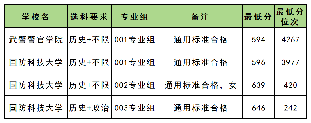 ��У������������Ҫ������������ѡ��Ҫ��¼ȡ�����߻��ܣ�2026�ο���