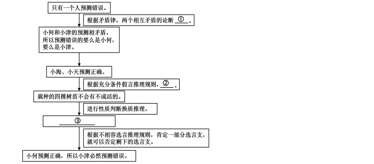 2025����¸߿������Ծ����⼰�𰸽��������������ͼ���ֵ�ֲ�