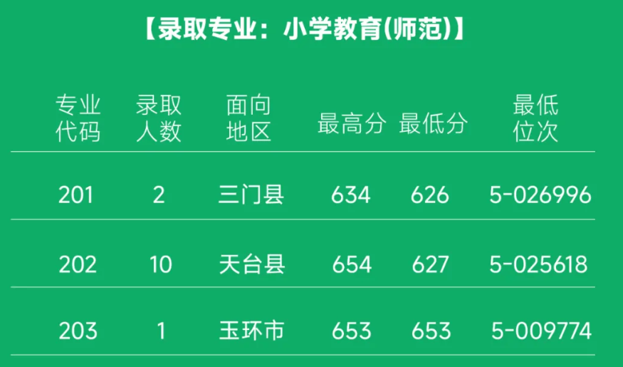 176700057776687.png 浙江地方公费师范生有哪些院校2025具体名单及分数线(含报考条件)2026参考!