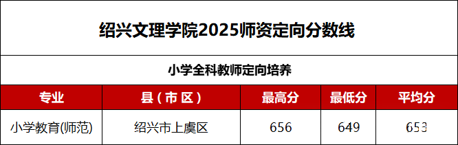 176700058678542.png 浙江地方公费师范生有哪些院校2025具体名单及分数线(含报考条件)2026参考!