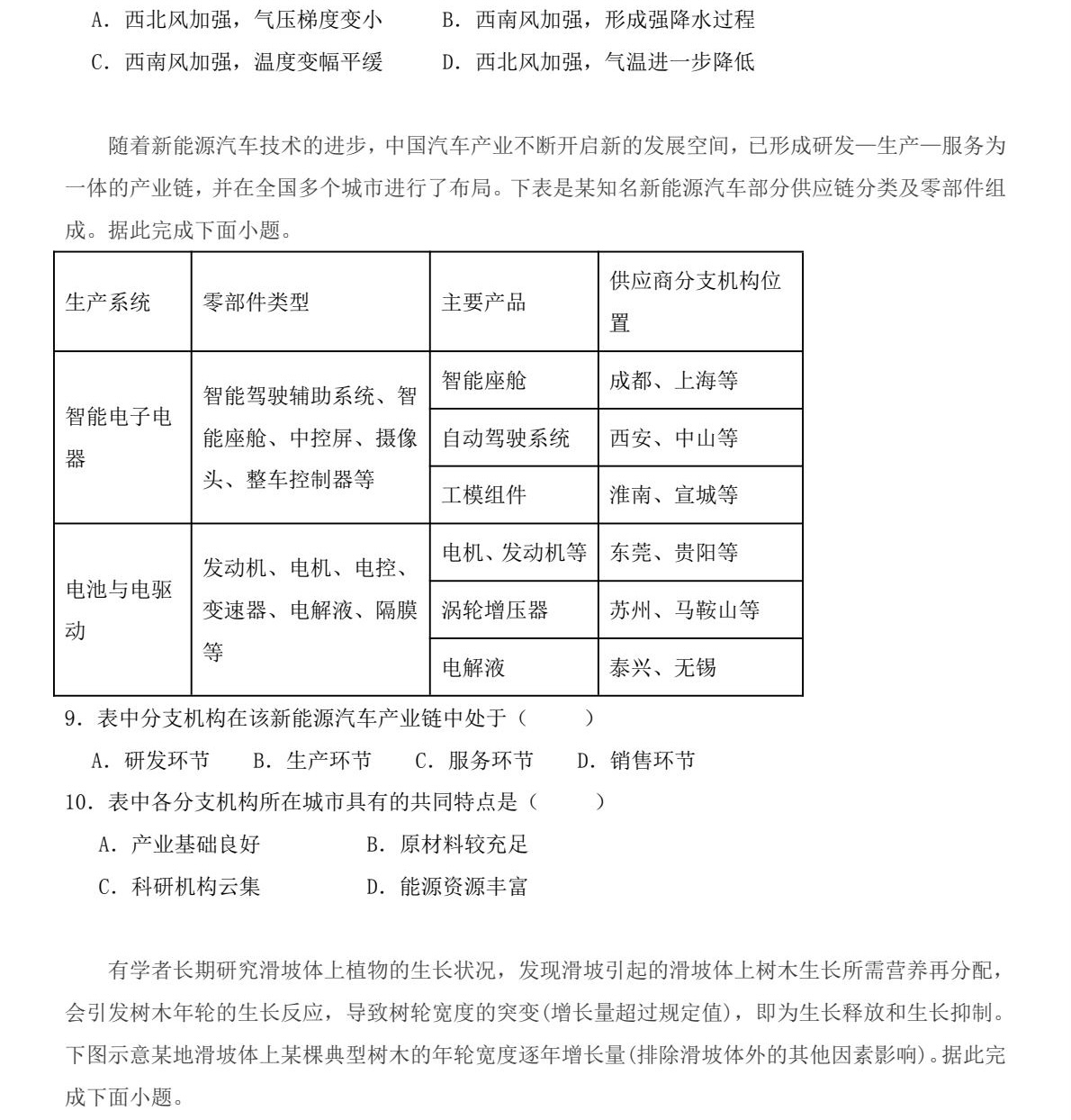 2025�����¸߿������Ծ����⼰�𰸽��������������ͼ���ֵ�ֲ�