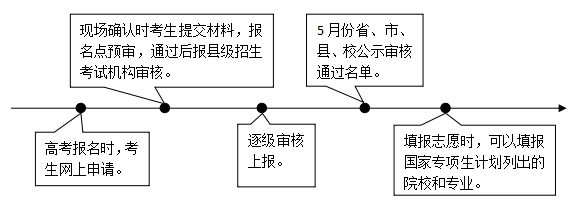 �ӱ�����ר��ƻ�ʵʩ���򼰱������������ҡ���У���ط����ܣ�2026�ο���