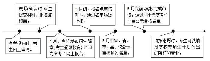 �ӱ�����ר��ƻ�ʵʩ���򼰱������������ҡ���У���ط����ܣ�2026�ο���