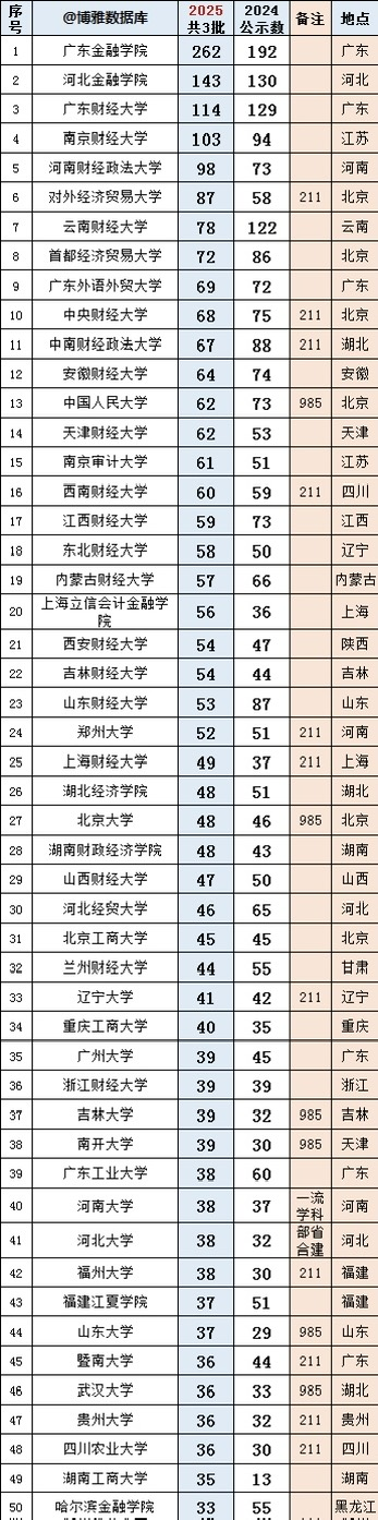 �������ϿɵĲƾ���ѧ���̵�����У���ƫ�����Ĳƾ���У����2026�ο���