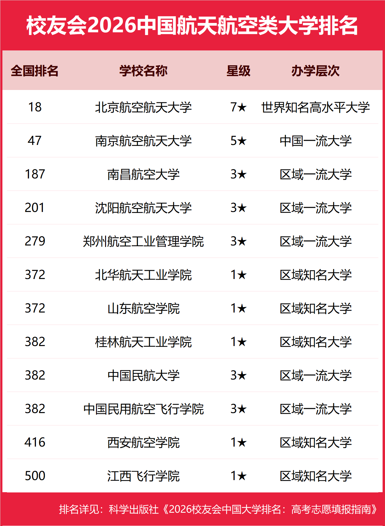 ȫ�����캽�մ�ѧ������2025¼ȡ������һ������2026�߿��ο���