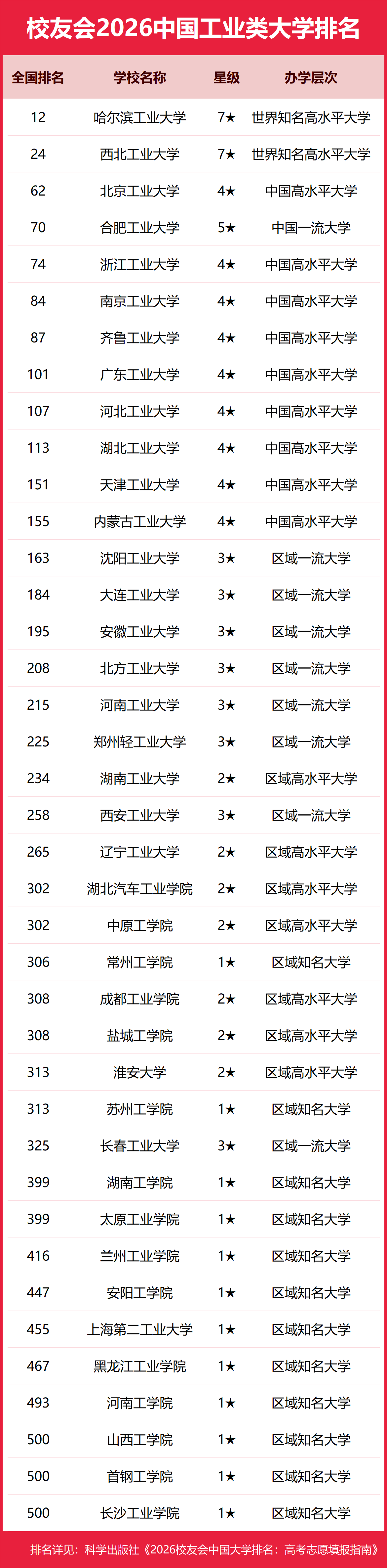 ȫ��ʮ��ҵ��ѧ������2025¼ȡ������һ������2026�ο���