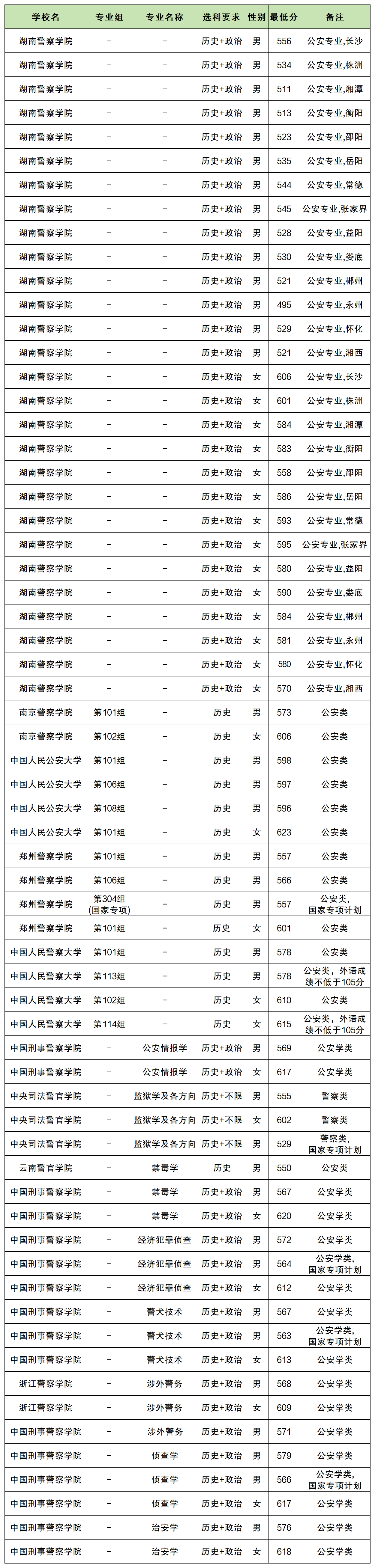 2025���Ͼ�У¼ȡ�����ߣ�ȫ����У�ں���¼ȡ������һ����������+��ʷ��2026�ο���